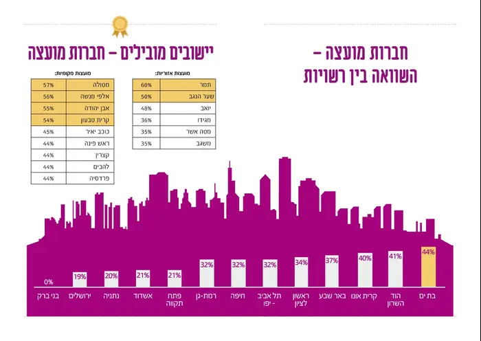 נתוני יום האישה הבינלאומי 2020 (יח"צ , עמותת כ"ן) נתוני יום האישה הבינלאומי 2020 (יח"צ , עמותת כ"ן)