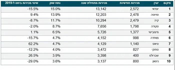 מסירות מרץ 2020 (צילום מסך) מסירות מרץ 2020 (צילום מסך)