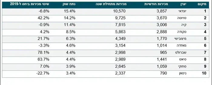 מסירות מרץ 2020 (צילום מסך) מסירות מרץ 2020 (צילום מסך)