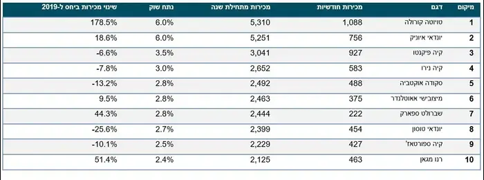 מסירות מרץ 2020 (צילום מסך) מסירות מרץ 2020 (צילום מסך)
