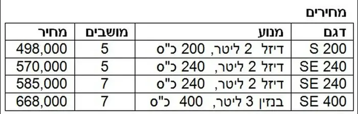 לנד רובר דיפנדר: נהיגה ראשונה (יח"צ , רונן טופלברג) לנד רובר דיפנדר: נהיגה ראשונה (יח"צ , רונן טופלברג)