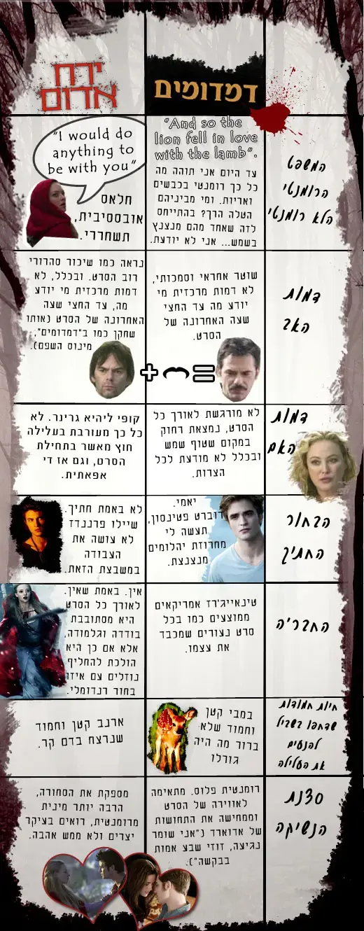 דמדומים מול ירח אדום (מערכת וואלה! NEWS , דור הרשקוביץ) דמדומים מול ירח אדום (מערכת וואלה! NEWS , דור הרשקוביץ)
