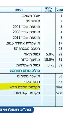 תלוש של מורה אולפן תלוש של מורה אולפן