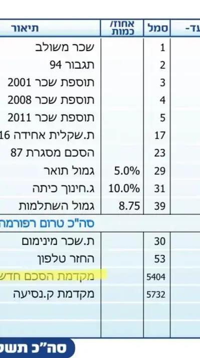 תלוש של מורה אולפן תלוש של מורה אולפן