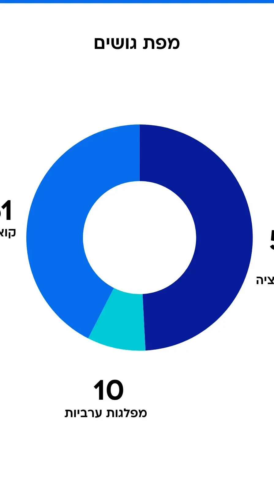 סקר מעריב - מפת גושים סקר מעריב - מפת גושים