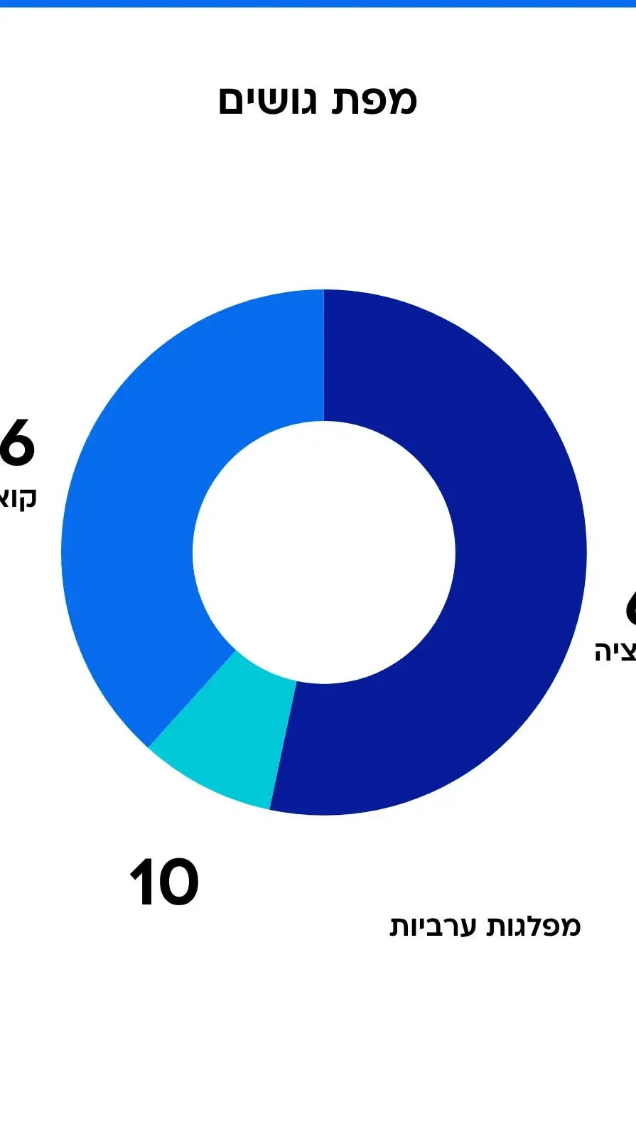 סקר מעריב - מפת גושים סקר מעריב - מפת גושים