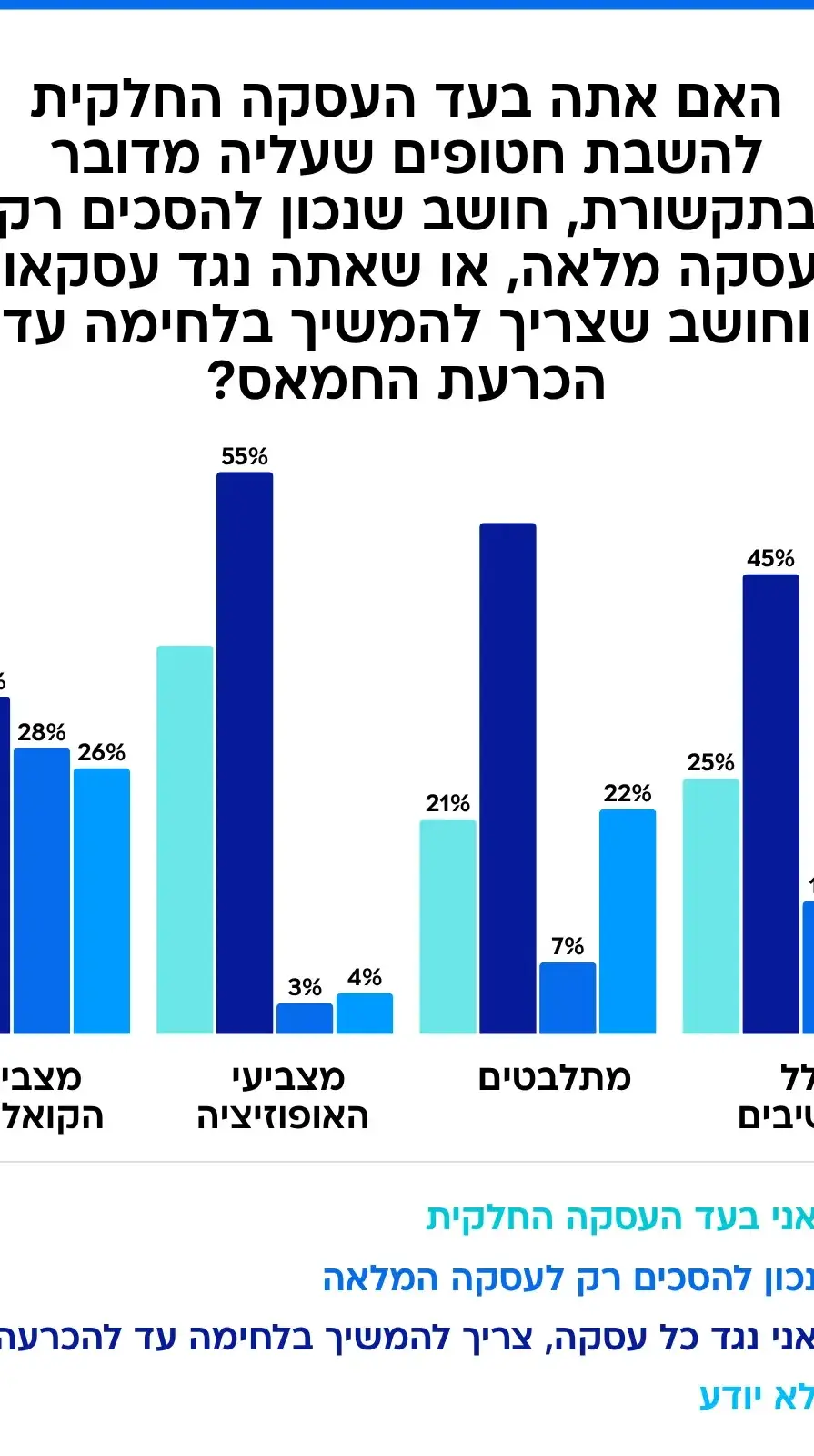 סקר מנדטים 5.7.25 סקר מנדטים 5.7.25