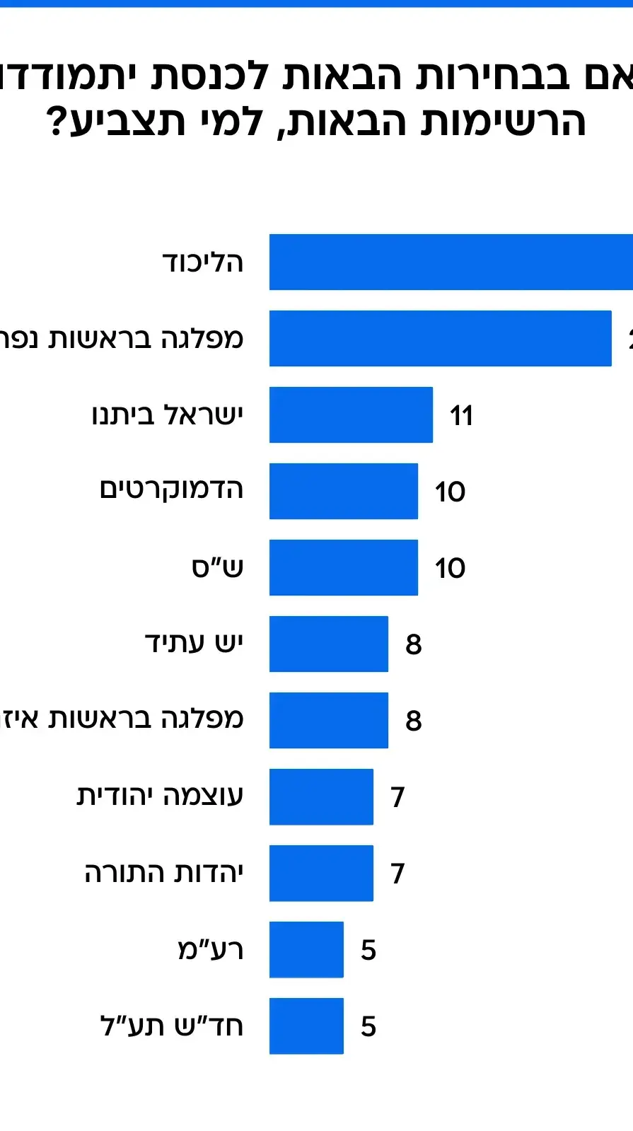 גרפיקה סקר גרפיקה סקר