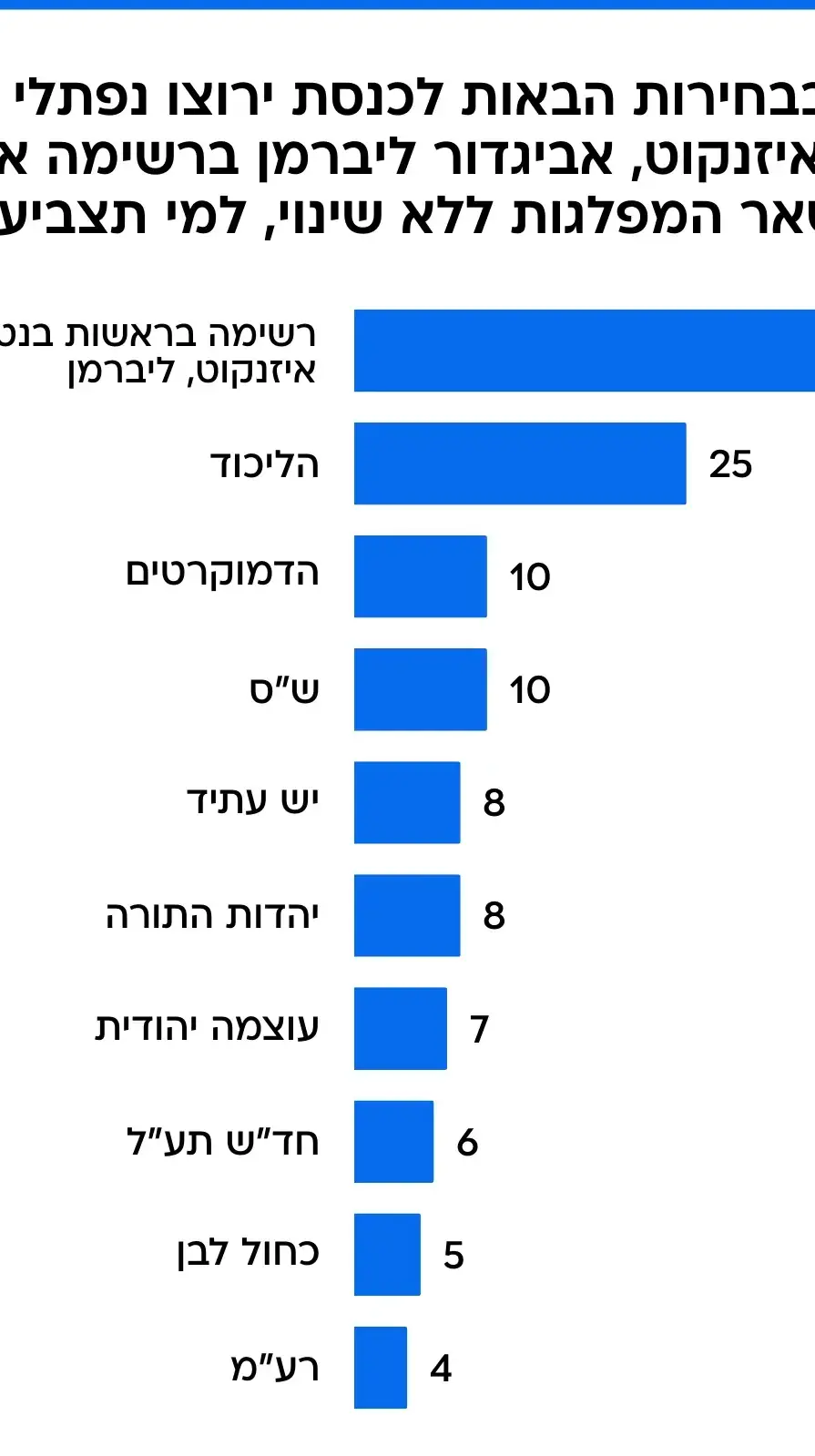 גרפיקה סקר גרפיקה סקר