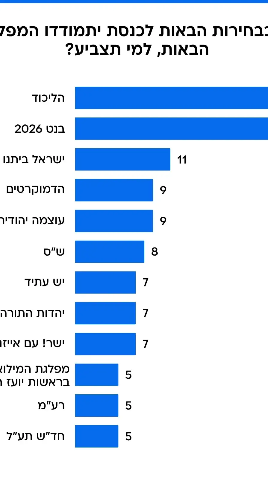 סקר מנדטים סקר מנדטים