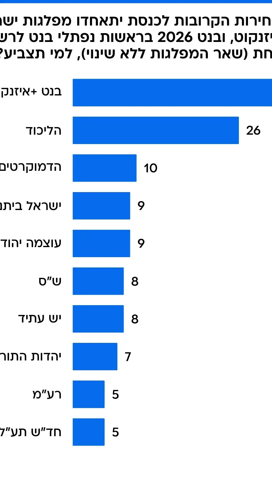 סקר מנדטים סקר מנדטים