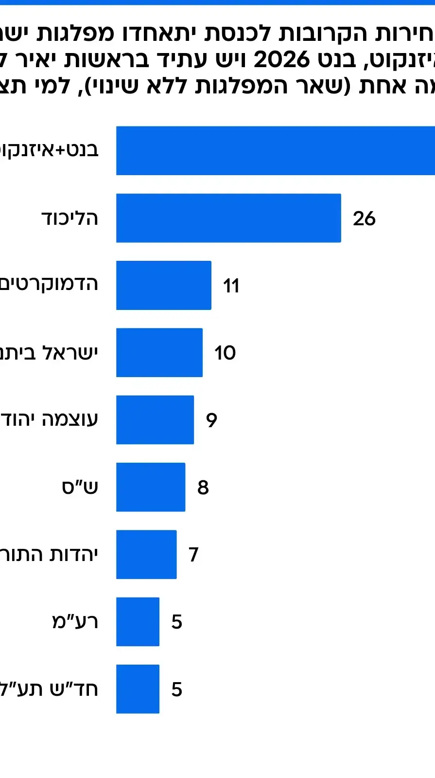 סקר מנדטים סקר מנדטים
