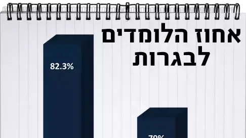 גרף הלומדים לבגרות גרף הלומדים לבגרות
