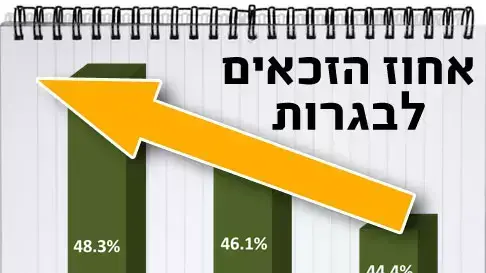 גרף זכאים לבגרות גרף זכאים לבגרות