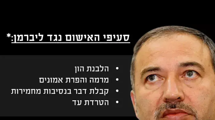 סעיפי האישום נגד ליברמן סעיפי האישום נגד ליברמן