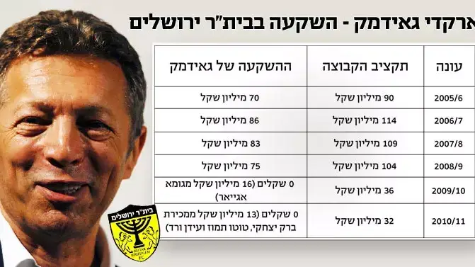 ארקדי גאידמק - השקעה בבית"ר ירושלים ארקדי גאידמק - השקעה בבית"ר ירושלים