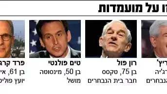 המרוץ הרפובליקני לנשיאות - כוורת המרוץ הרפובליקני לנשיאות - כוורת