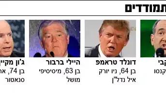 המרוץ הרפובליקני לנשיאות - כוורת המרוץ הרפובליקני לנשיאות - כוורת