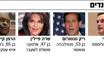 המרוץ הרפובליקני לנשיאות - כוורת המרוץ הרפובליקני לנשיאות - כוורת