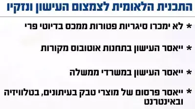 התכנית הלאומית לצמצום העישון ונזקיו התכנית הלאומית לצמצום העישון ונזקיו