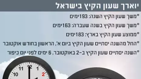 שעון קיץ