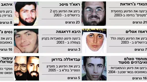 מחבלים מחבלים