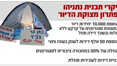 עיקרי תכנית נתניהו לפתרון מצוקת הדיור עיקרי תכנית נתניהו לפתרון מצוקת הדיור
