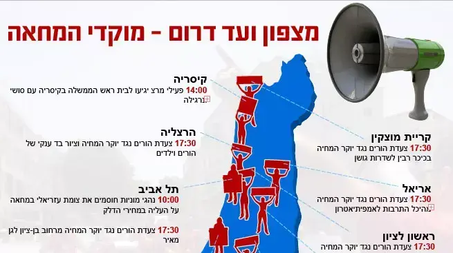 מפת המחאות