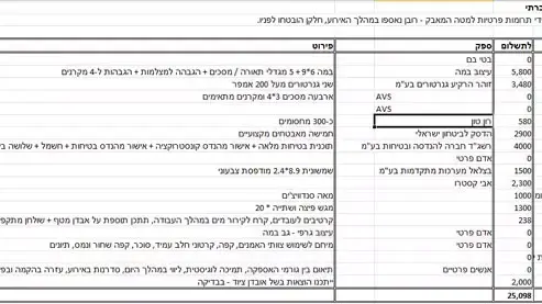 הבהרה על עלויות העצרת מטעם התאחדות הסטודנטים הארצית הבהרה על עלויות העצרת מטעם התאחדות הסטודנטים הארצית