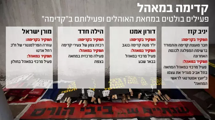 פעילים בולטים במחאת האוהלים פעילים בולטים במחאת האוהלים