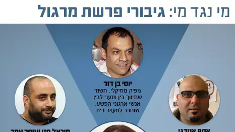 מי נגד מי: פרשת מרגול מי נגד מי: פרשת מרגול