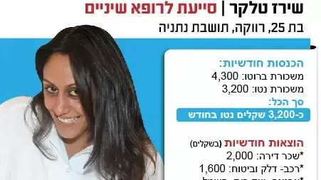 משלח יד משלח יד