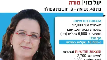 משלח יד משלח יד