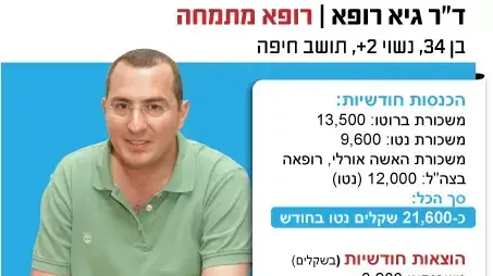 משלח יד גיא רופא משלח יד גיא רופא