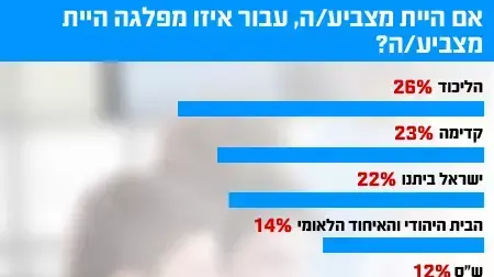 סקר בני נוער סקר בני נוער