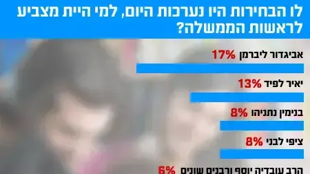 סקר בני נוער1 סקר בני נוער1
