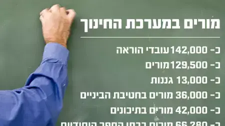 מורים במערכת החינוך מורים במערכת החינוך