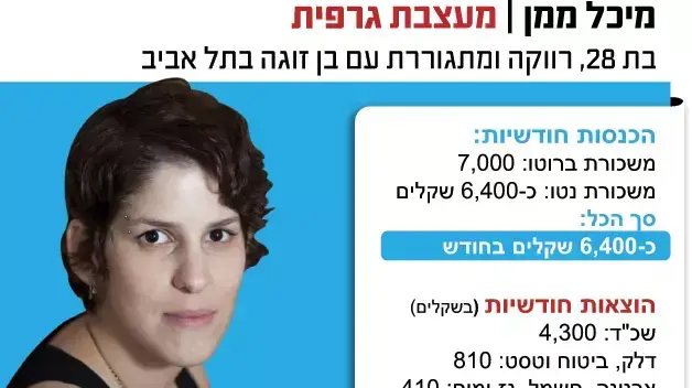 משלח יד משלח יד