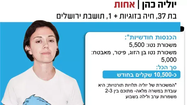 יוליה כהן יוליה כהן