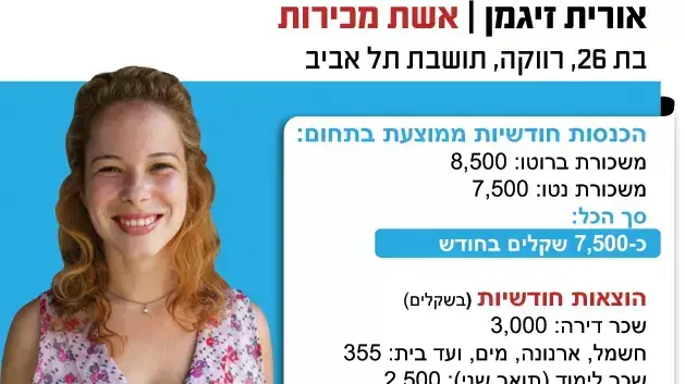 משלח יד משלח יד