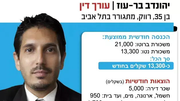 משלח יד משלח יד
