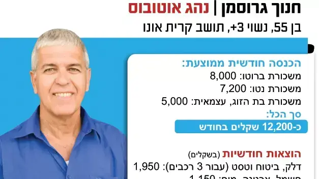 משלח יד משלח יד