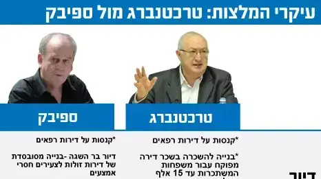 עיקרי המלצות: טרכטנברג מול ספיבק עיקרי המלצות: טרכטנברג מול ספיבק