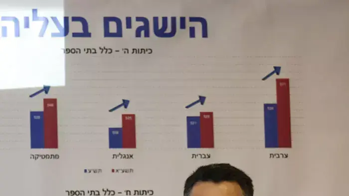 שר החינוך, גדעון סער בהצגת תוצאות מבחני המיצ"ב תשע"א, ספטמבר 2011 שר החינוך, גדעון סער בהצגת תוצאות מבחני המיצ"ב תשע"א, ספטמבר 2011