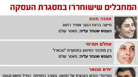 המחבלים שישוחררו במסגרת העסקה המחבלים שישוחררו במסגרת העסקה