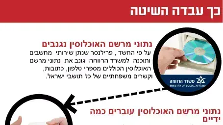 הדלפת מאגר המידע של כל אוכלוסיית ישראל הדלפת מאגר המידע של כל אוכלוסיית ישראל