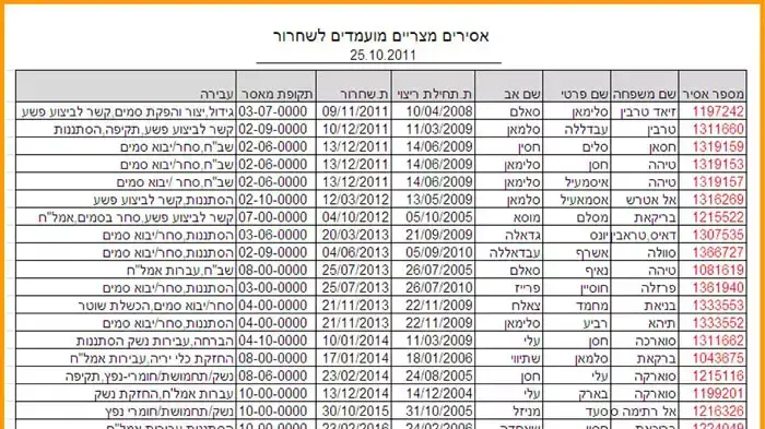רשימת אסירים שישוחררו במסגרת העסקה לשחרורו של אילן גרפל רשימת אסירים שישוחררו במסגרת העסקה לשחרורו של אילן גרפל