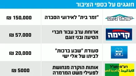 דוח מבקר המדינה בנושא מימון מפלגות דוח מבקר המדינה בנושא מימון מפלגות