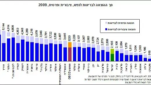 דוח OECD - תוחלת חיים דוח OECD - תוחלת חיים