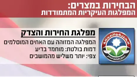הבחירות במצרים הבחירות במצרים